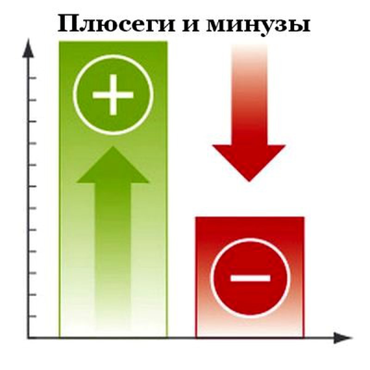 Выбираем плюс. Минус-плюс. Минус картинка. Взвесить плюсы и минусы. Минусы.