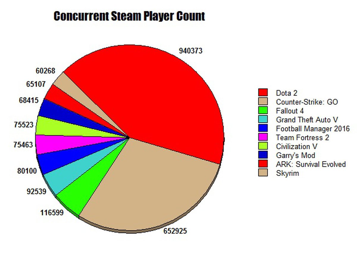 Steam chart фото 26