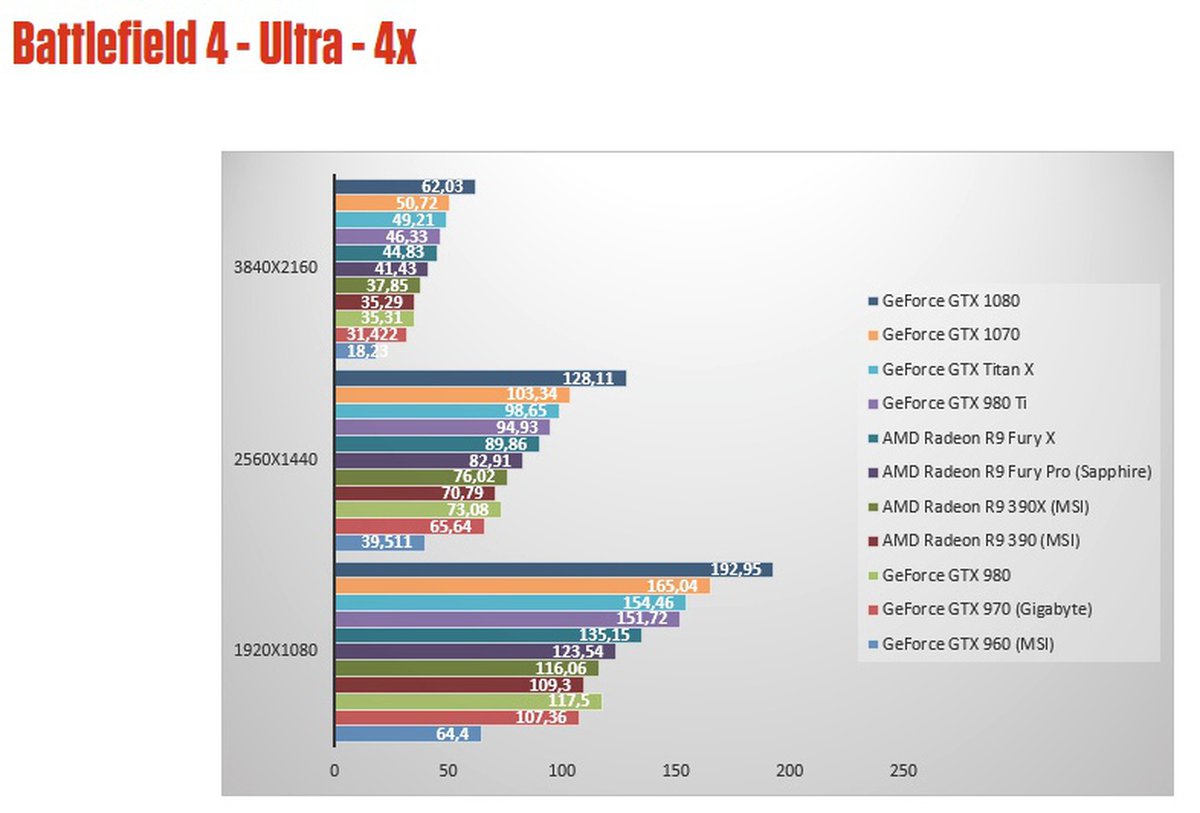 GTX 1070 тесты.