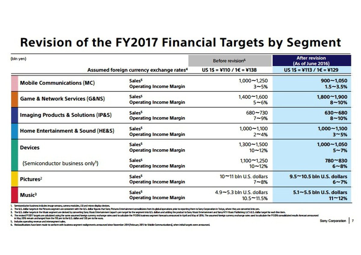 Net Income margin.