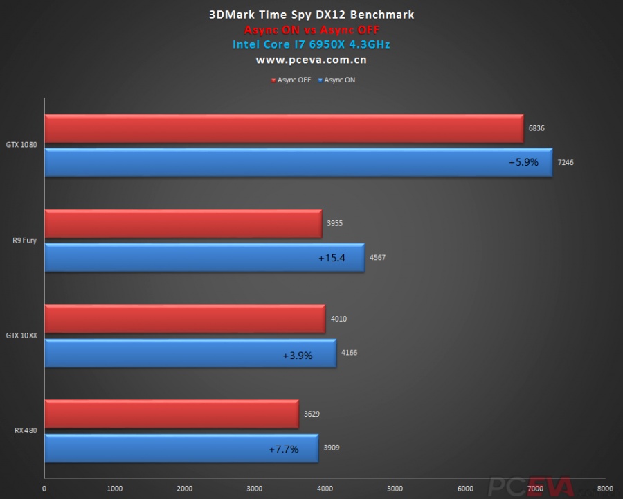 Сравнение видеокарт nvidia gtx 1060 и gtx 1060