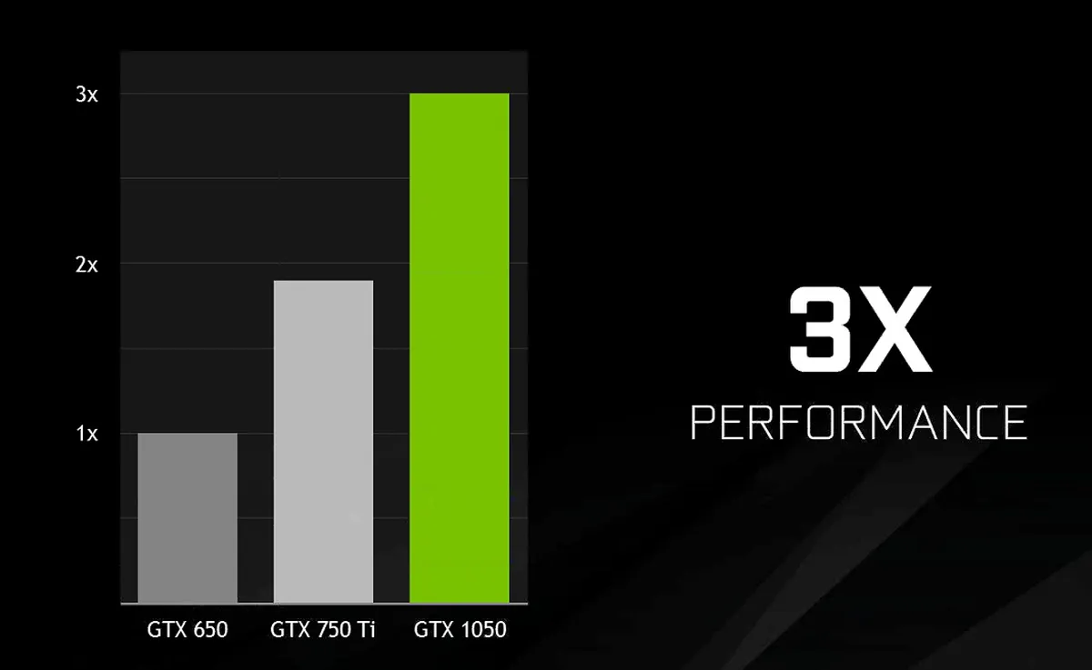 Nvidia официально анонсировала видеокарты GTX 1050 и GTX 1050 Ti