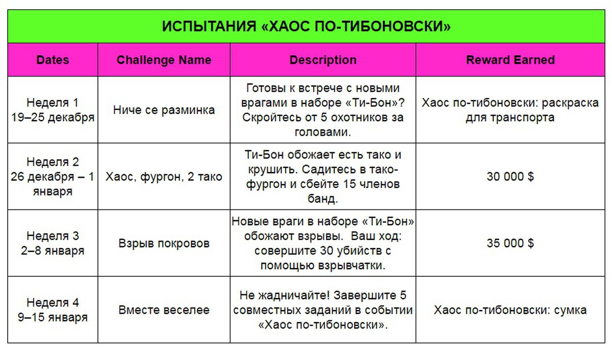 Лазурит норма расхода