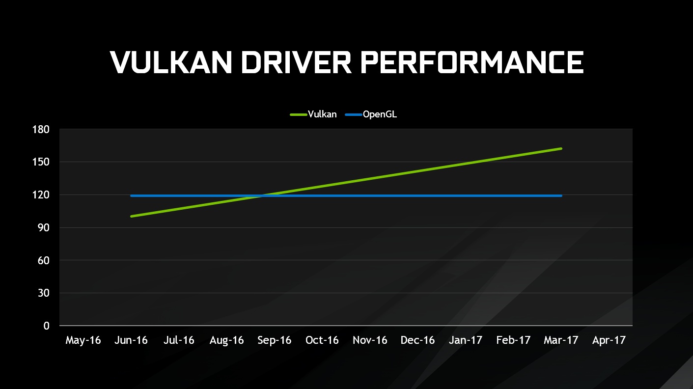 Nvidia vulkan. Нвидиа вулкан. Вулкан драйвер. Драйвер game ready 1080ti. NVIDIA API.