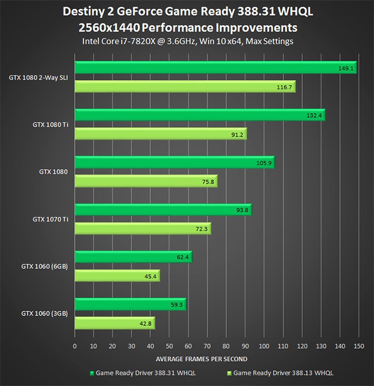 Geforce game ready. NVIDIA GTX 1060 3gb драйвера. NVIDIA game ready. 1070 Ti vs 1060 5gb.