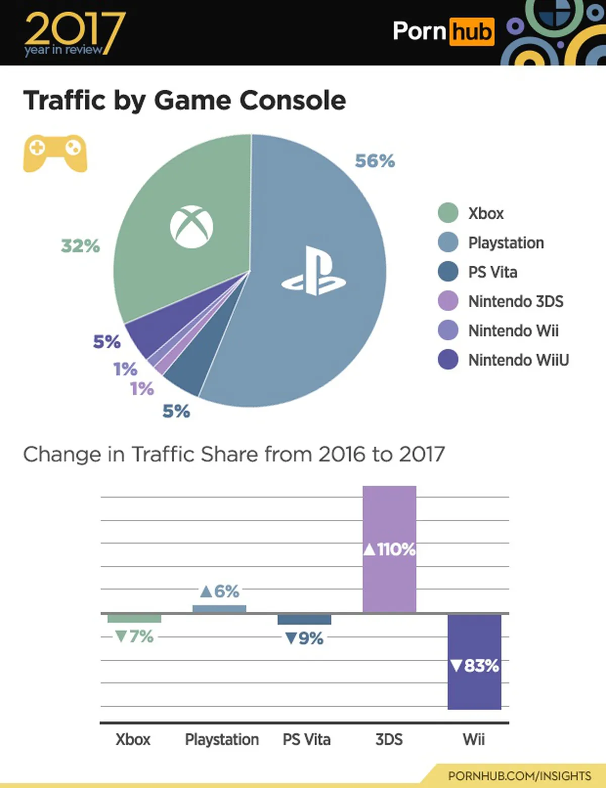 На PS5 нашли способ смотреть порно, хотя на консоли нет браузера | Zone of Games