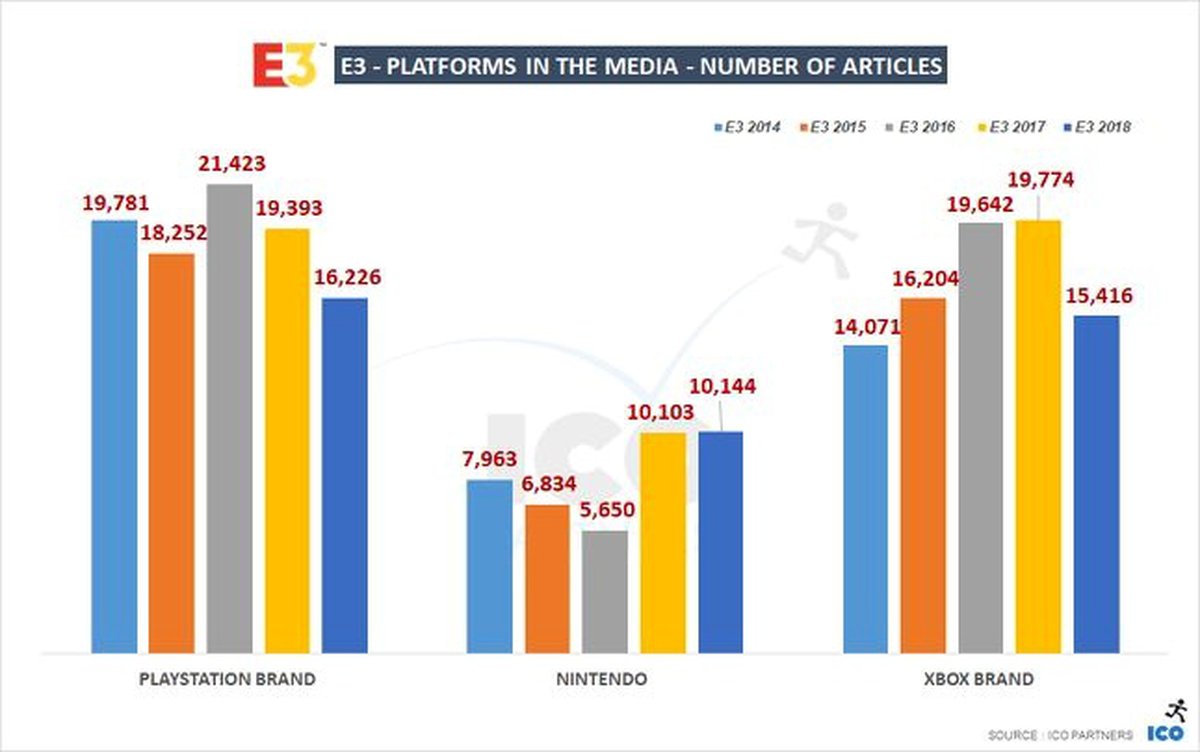 E 3 articles