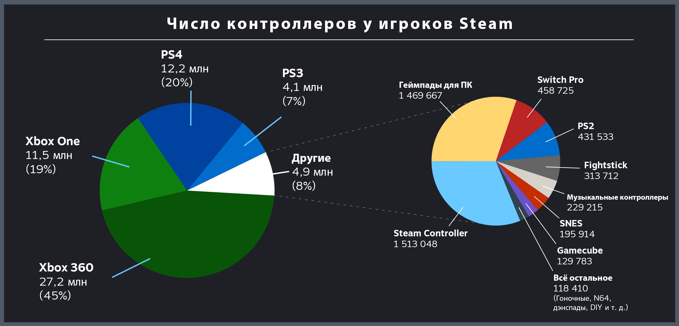 Steam статистика конфигураций фото 52