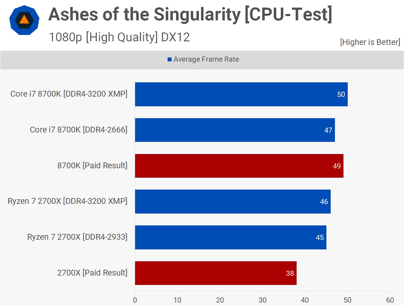 Xeon тест в играх. Intel Xeon vs Core. Xeon 10 vs i9. Test Core Advanced.