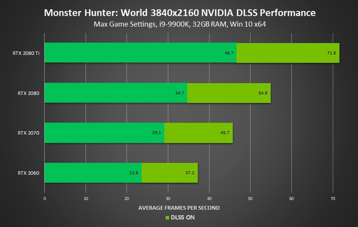 Резкость изображения nvidia