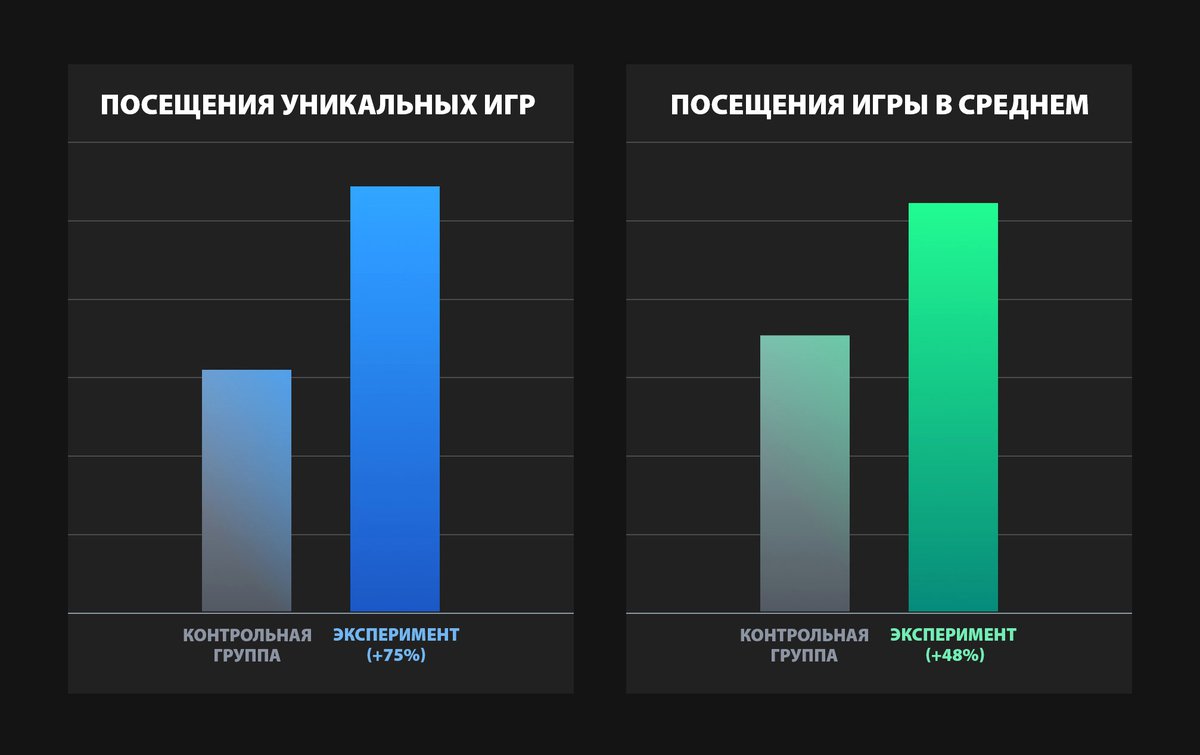 Число посетителей популярного сайта увеличилось