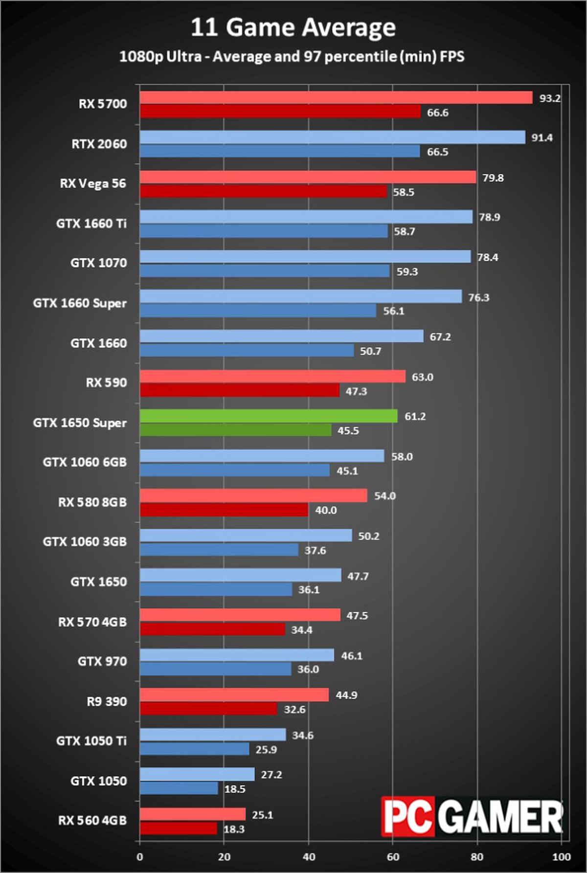 Pubg gtx 1650 super фото 92