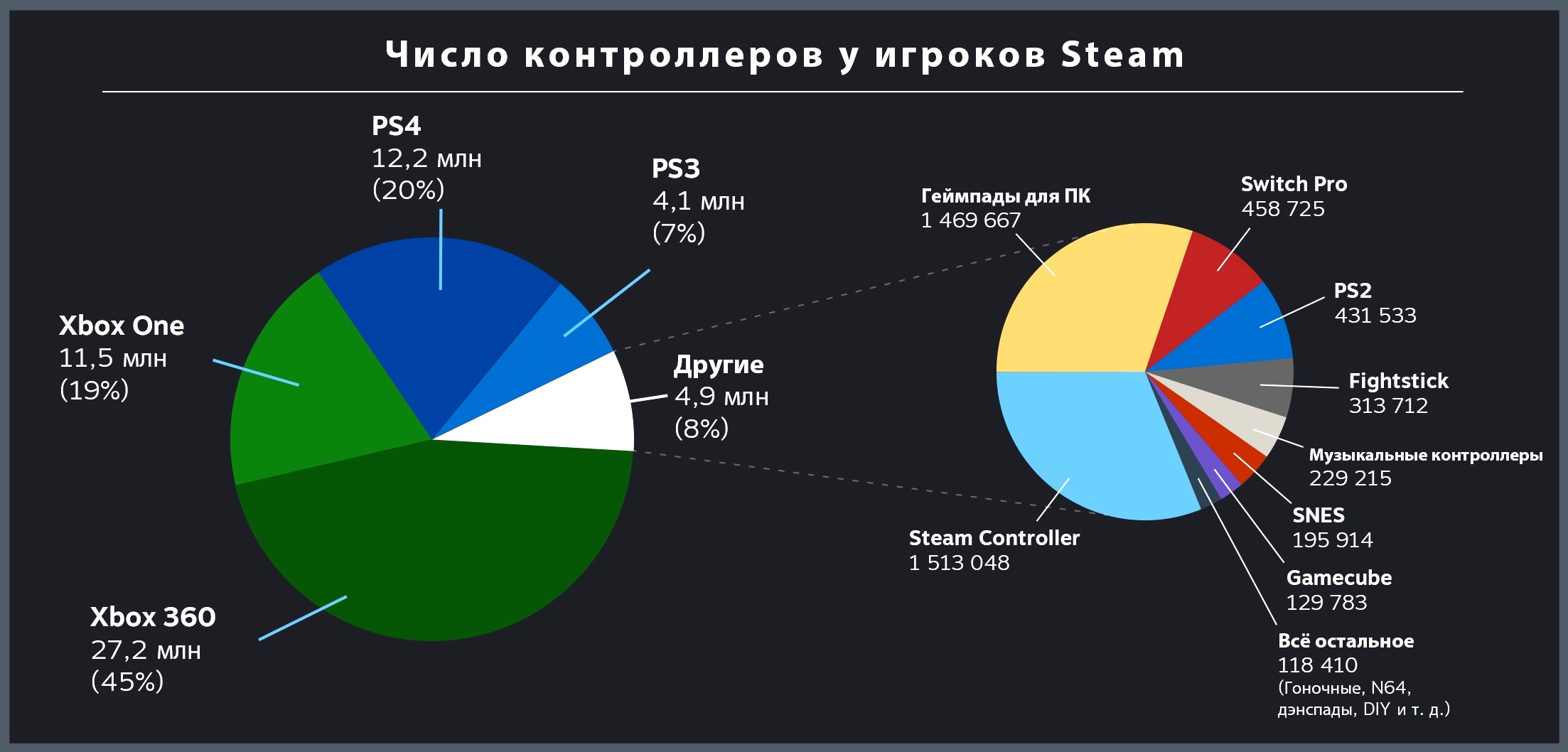 Steam language statistics фото 28