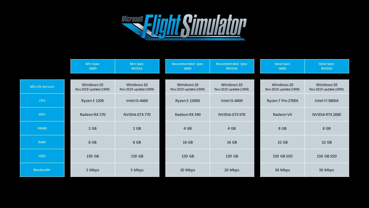 Microsoft flight simulator x steam edition не запускается фото 55