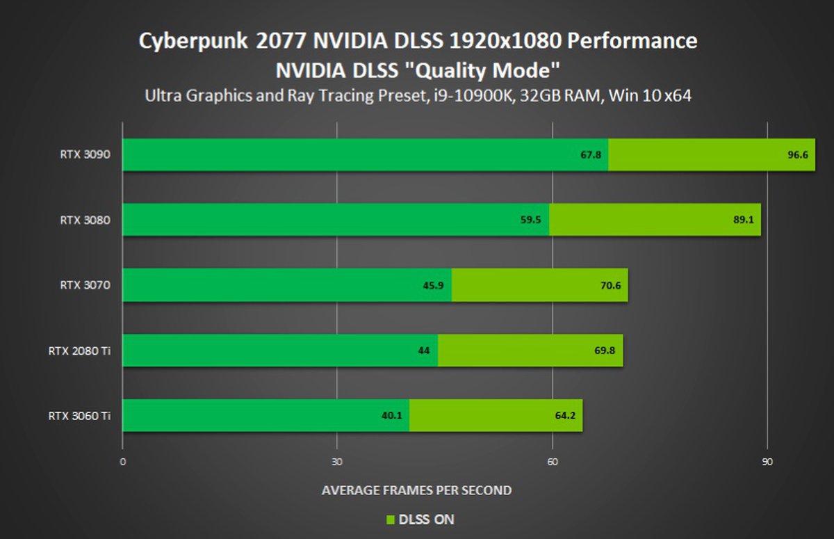 Nvidia 2060 cyberpunk фото 3