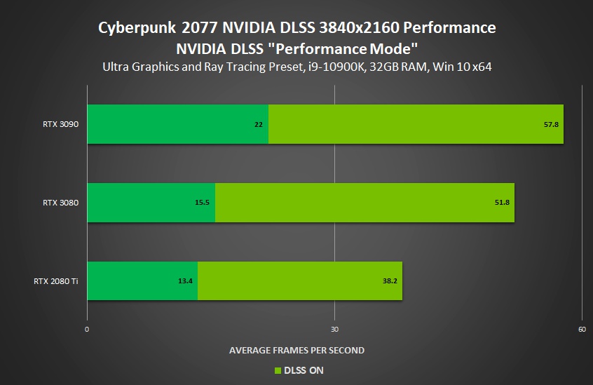 Настольные процессоры Amd Ryzen 4000-й серии выйдут только к концу 2020 7A4