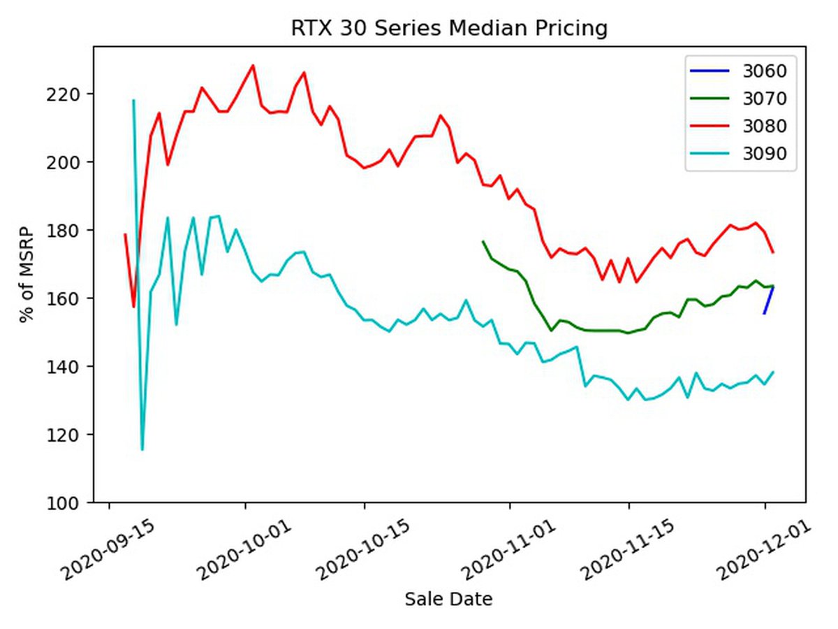 Median price steam фото 4