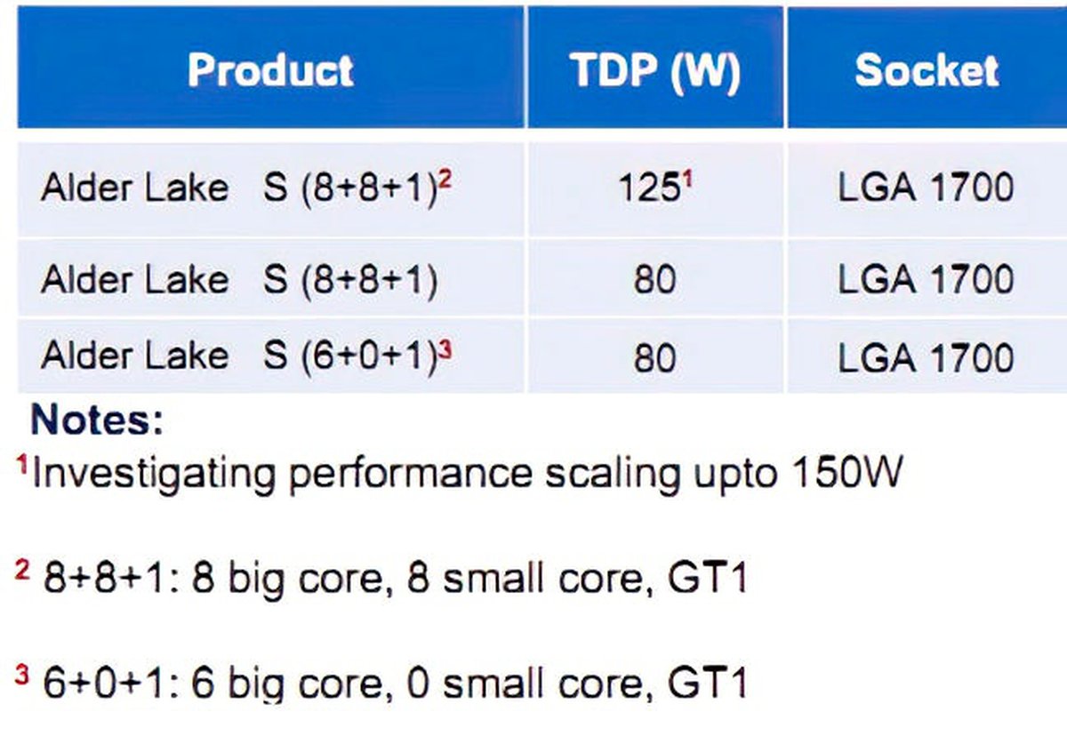 Alder lake intel. Процессоры Intel Alder Lake-s. Intel Alder Lake LGA 1700. Alder Lake процессоры. Поколения Intel Core Alder Lake.