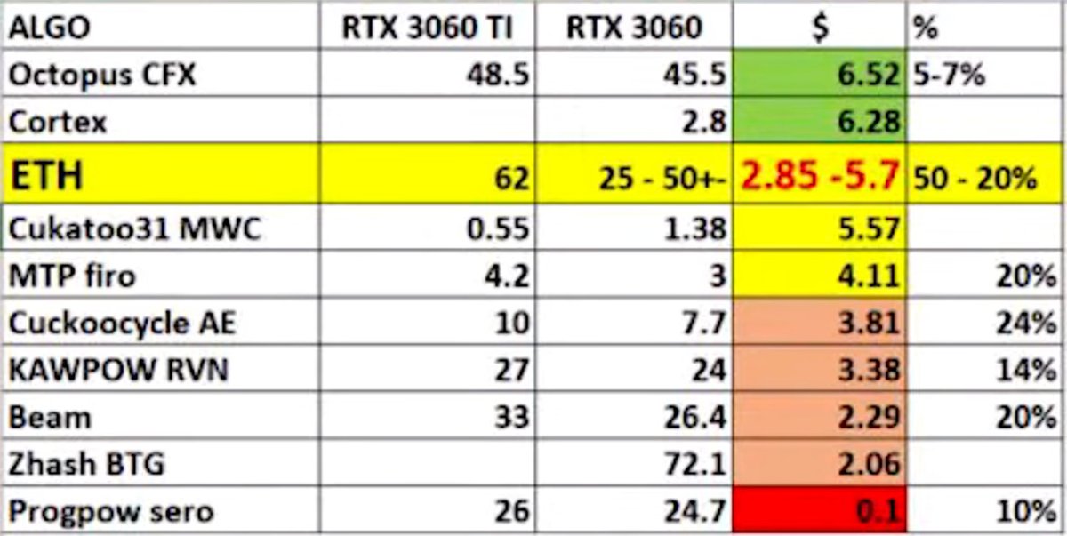 Сколько майнит карта 3060 ti