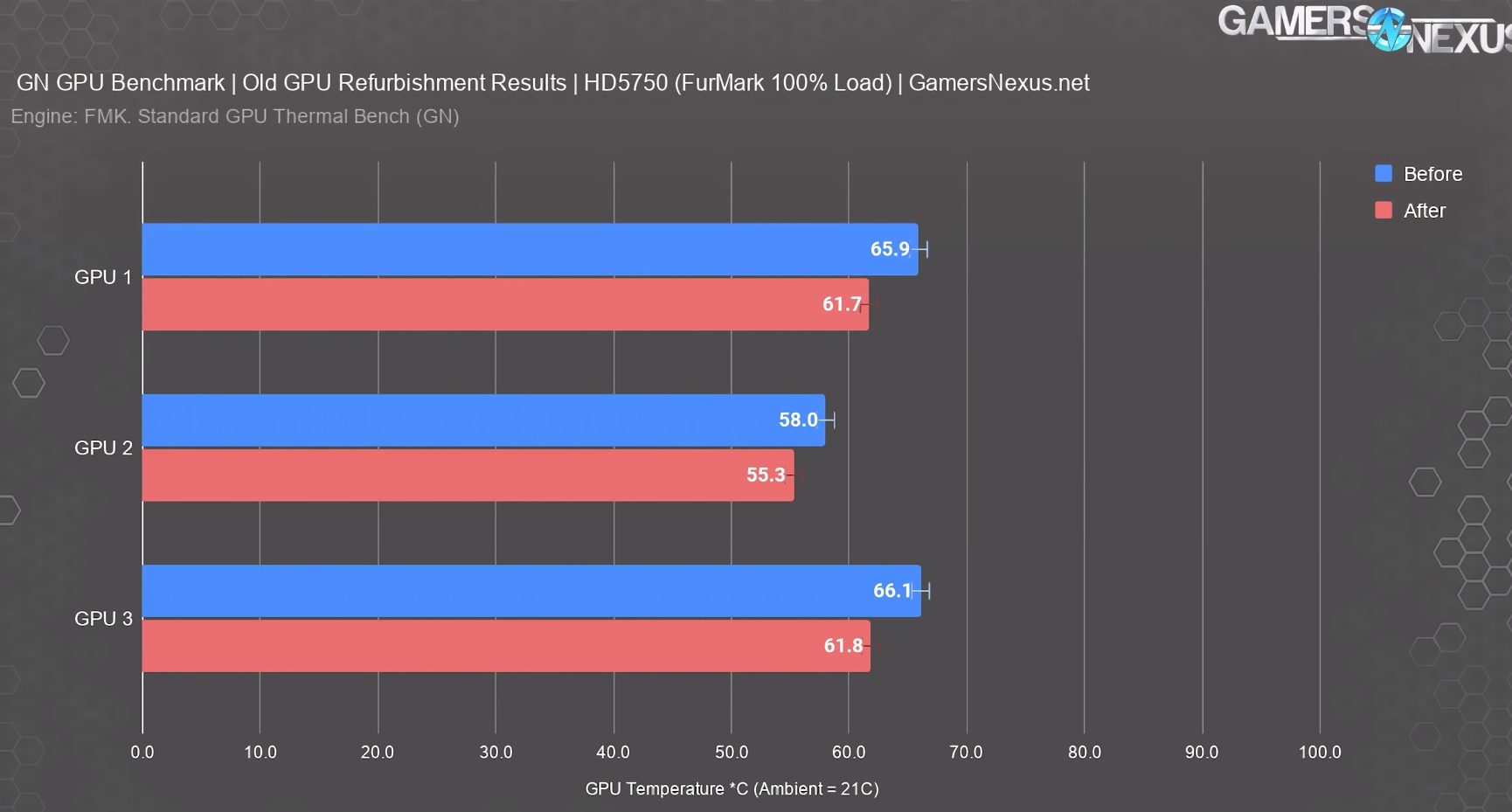 Температура видеокарты в играх. Radeon 5750 характеристики. GTX 1080 ti Сток частоты ГПУ Зет. Температура видеокарты и памяти в майнинге. Сколько майнит одна видеокарта 1050 ti за месяц