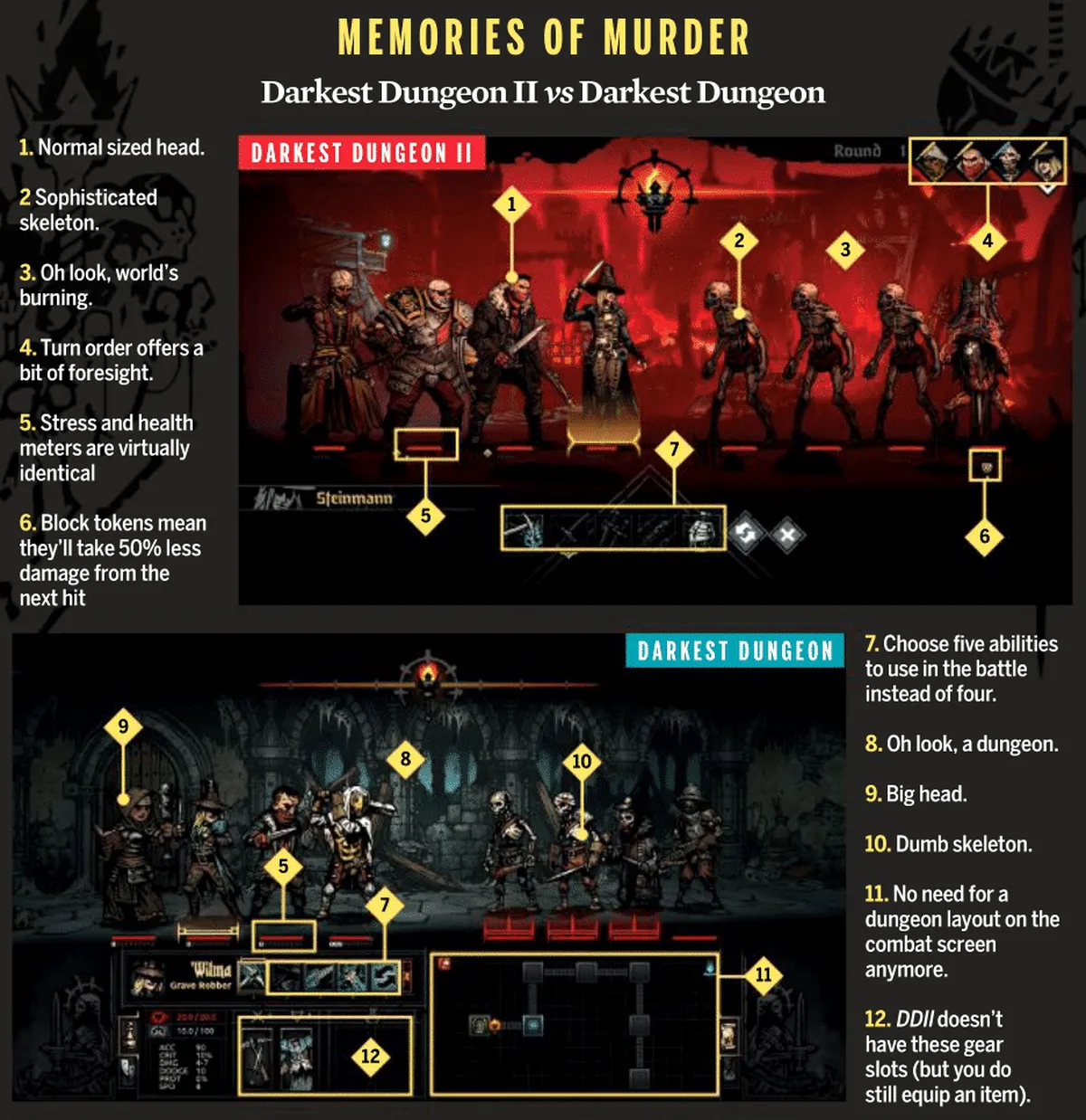 Спасая мир: создатели Darkest Dungeon 2 рассказали о героях, отношениях и  новых механиках