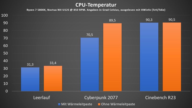 видеокарта без термопасты что будет. Смотреть фото видеокарта без термопасты что будет. Смотреть картинку видеокарта без термопасты что будет. Картинка про видеокарта без термопасты что будет. Фото видеокарта без термопасты что будет