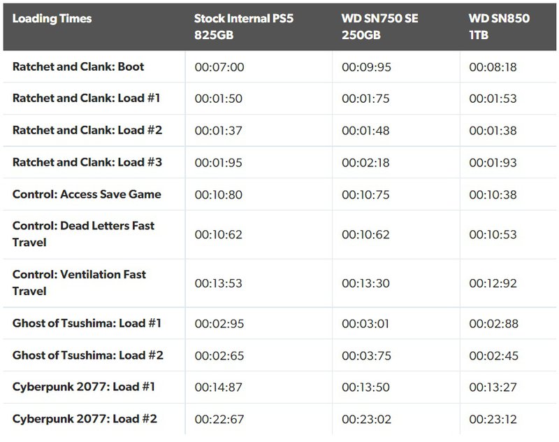 какая скорость ssd у ps5. Смотреть фото какая скорость ssd у ps5. Смотреть картинку какая скорость ssd у ps5. Картинка про какая скорость ssd у ps5. Фото какая скорость ssd у ps5 какая скорость ssd у ps5. Смотреть фото какая скорость ssd у ps5. Смотреть картинку какая скорость ssd у ps5. Картинка про какая скорость ssd у ps5. Фото какая скорость ssd у ps5