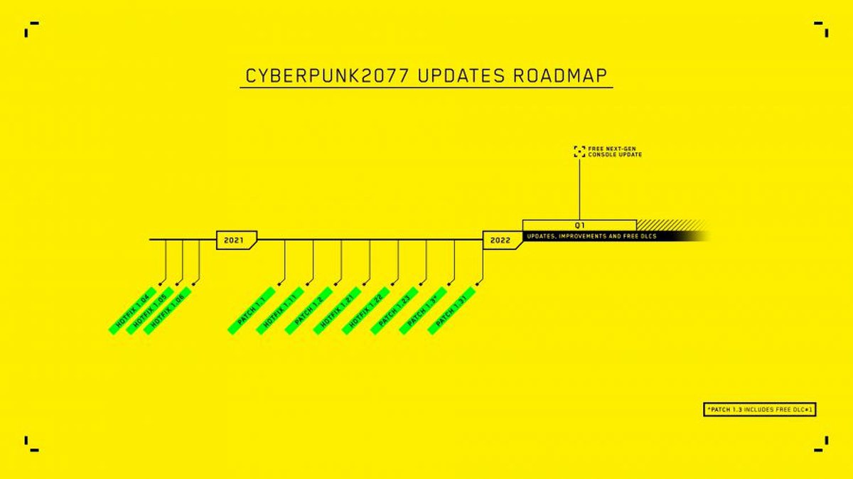 когда выйдут патчи на cyberpunk фото 40