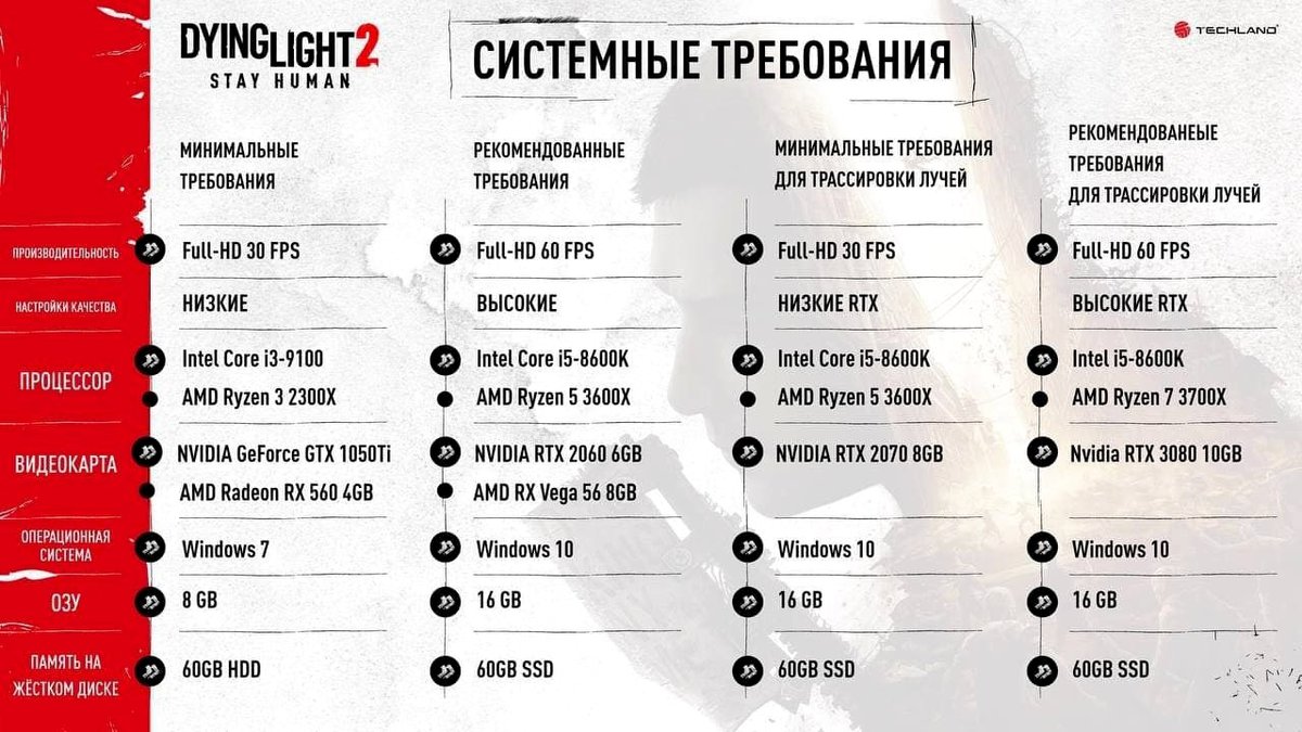 Dying light 2 системные требования