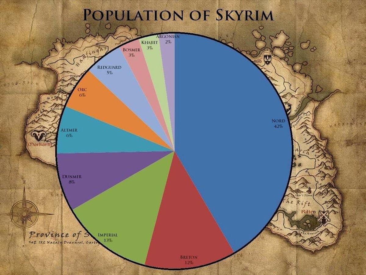 Скайрим что значит скайрим для нордов