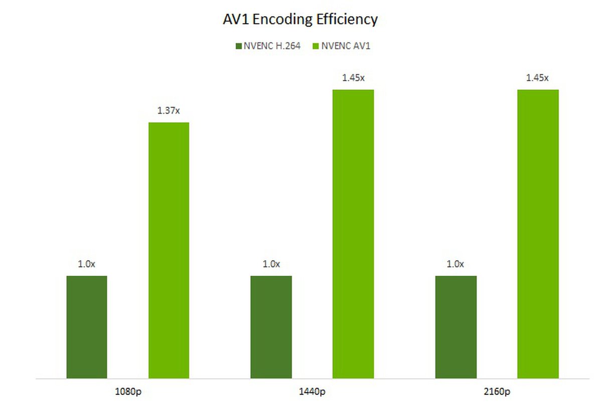 Nvenc function. NVIDIA NVENC. NVENC.