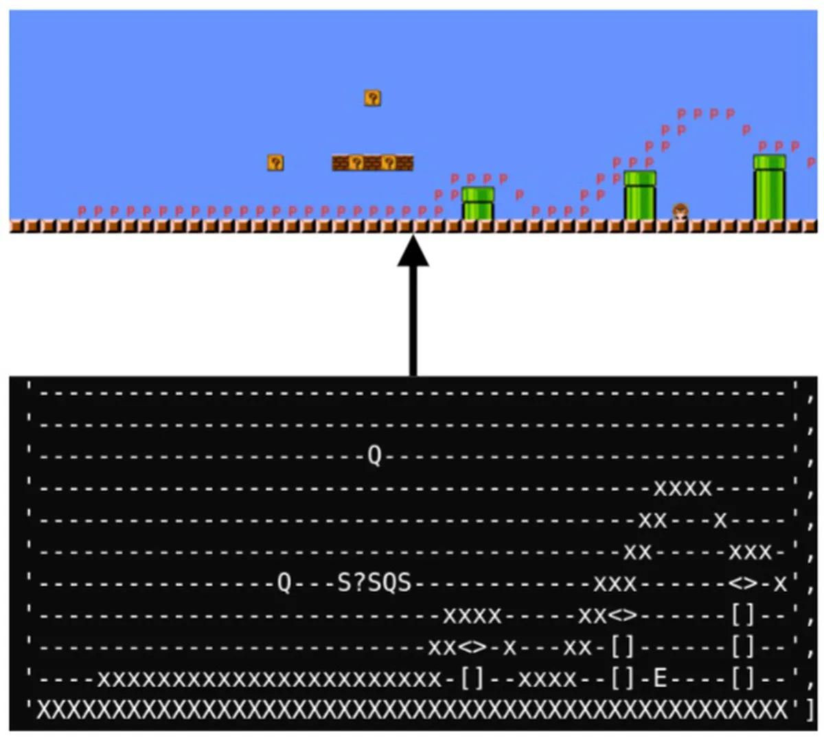 Создан MarioGPT — это ИИ, генерирующий уровни для Super Mario Bros.