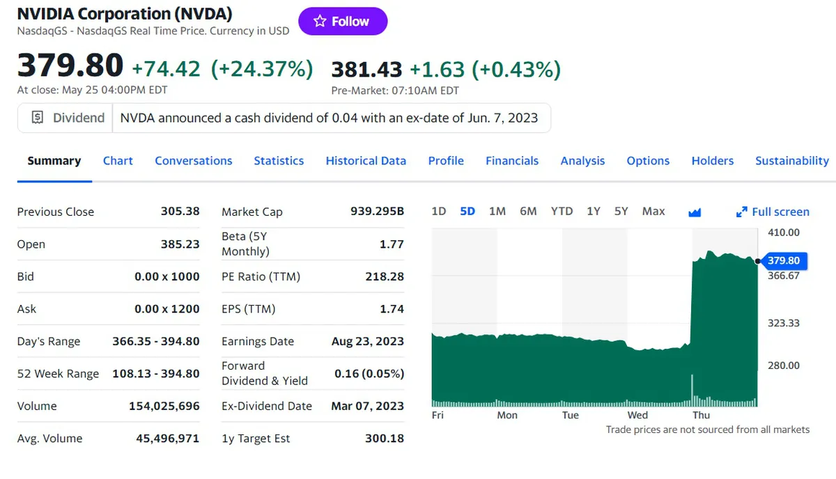 Теперь Nvidia в 3 раза дороже Intel и AMD, вместе взятых