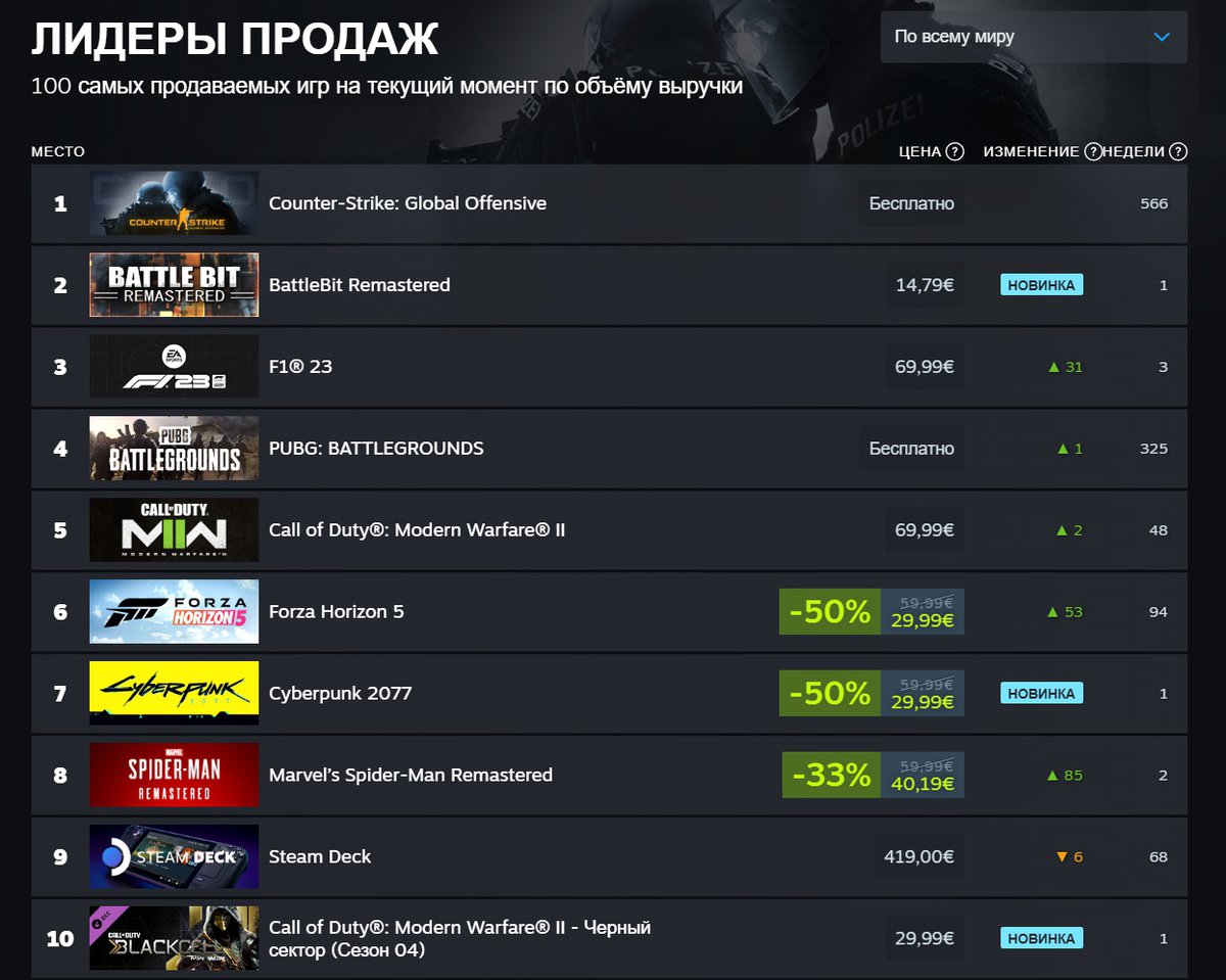 кс го steam charts фото 56