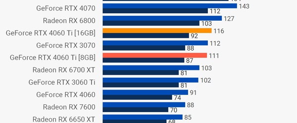 Rtx 4060ti