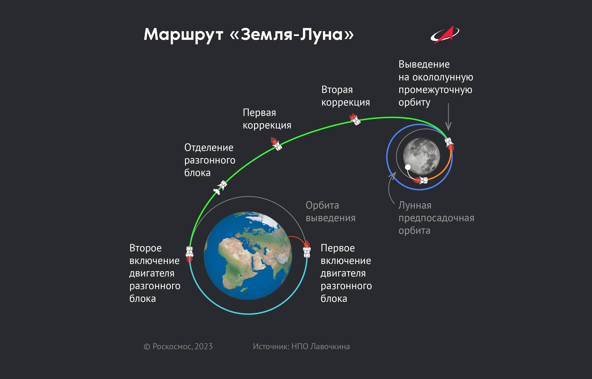 как в гта 5 полет на луну фото 80