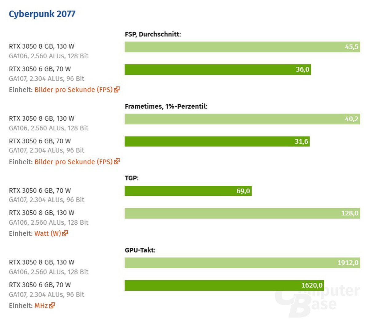 Карта референсов