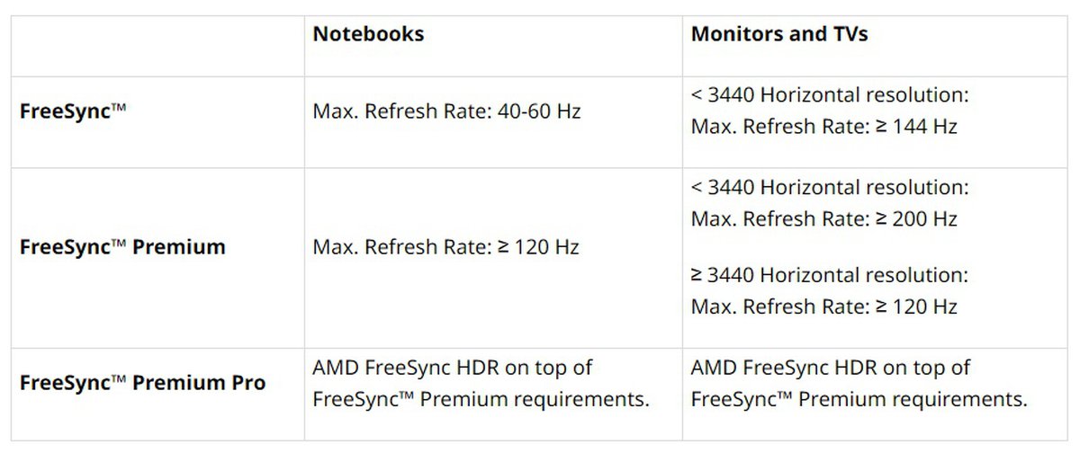 Что такое amd freesync. Что такое amd freesync
