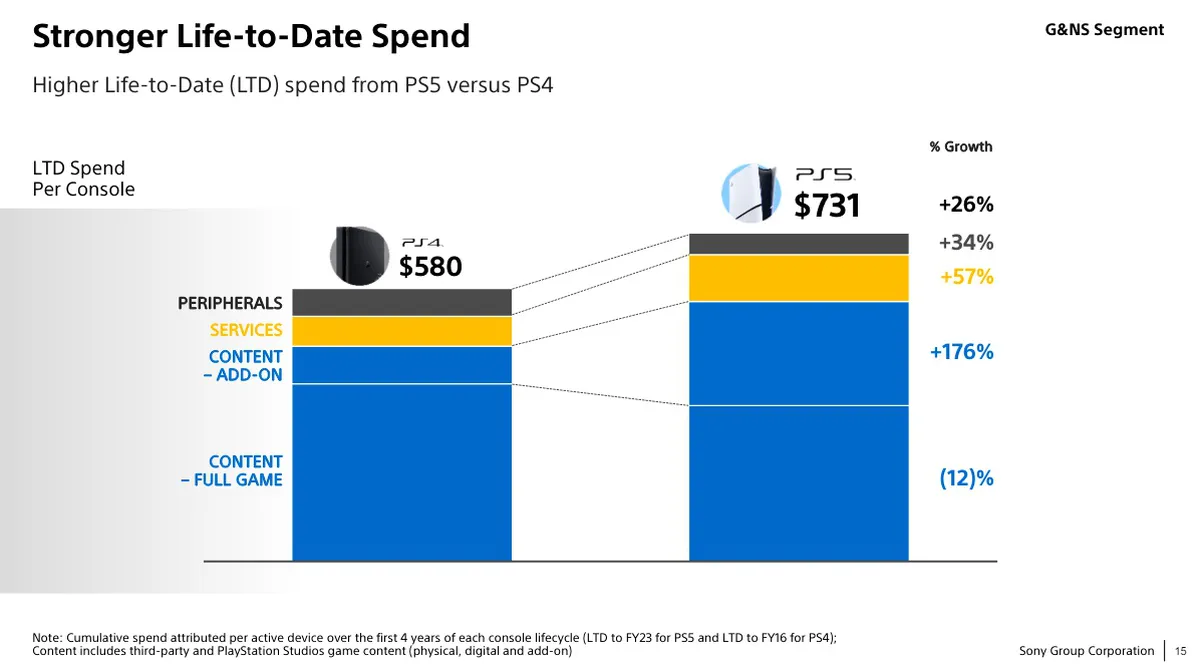 Самая прибыльная PlayStation в истории: главное с презентации Sony Business  Segment Meeting